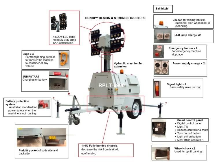 Heavy Duty 9m Euro Trailer LED Portable Generator Light Tower