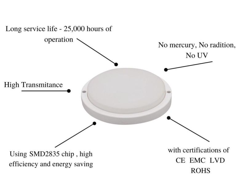 Factory Direct Sales Energy-Saving Round White 12W LED Moisture-Proof Lamp