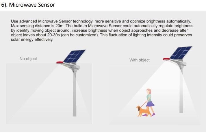 IP65 Split Solar Power LED Street Lights