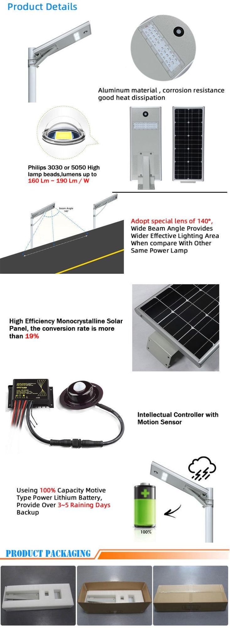 15 Watt New Design Outdoor All in One LED Solar Street Light for Street Lighting