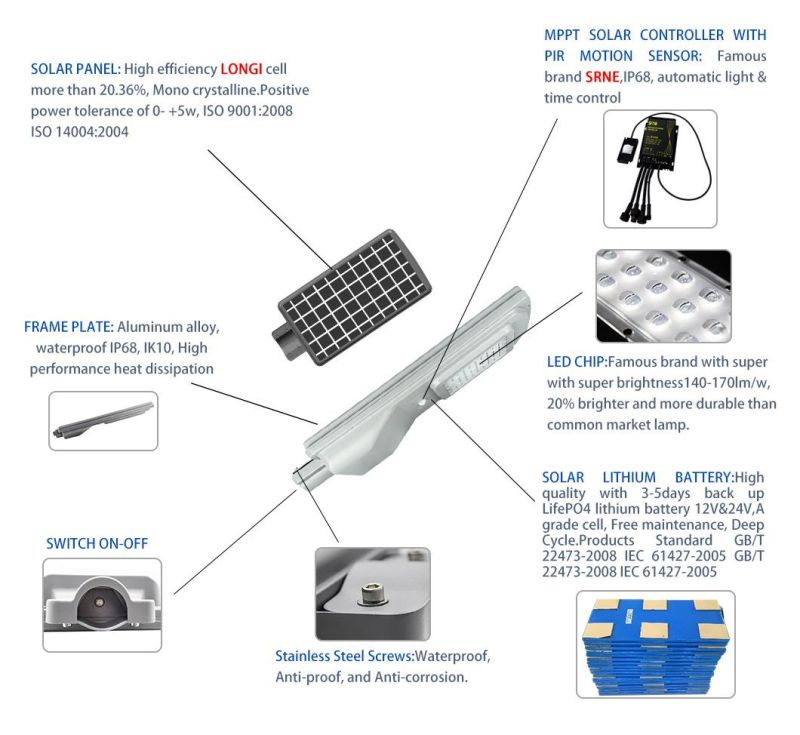 Home Solar Lighting 30W LiFePO4 Lithium Battery Energy Saving Outdoor LED Integrated Street Light All in One Lamp