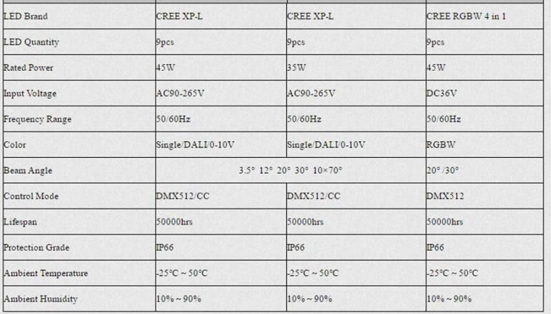 LED Spot Light Europe Design