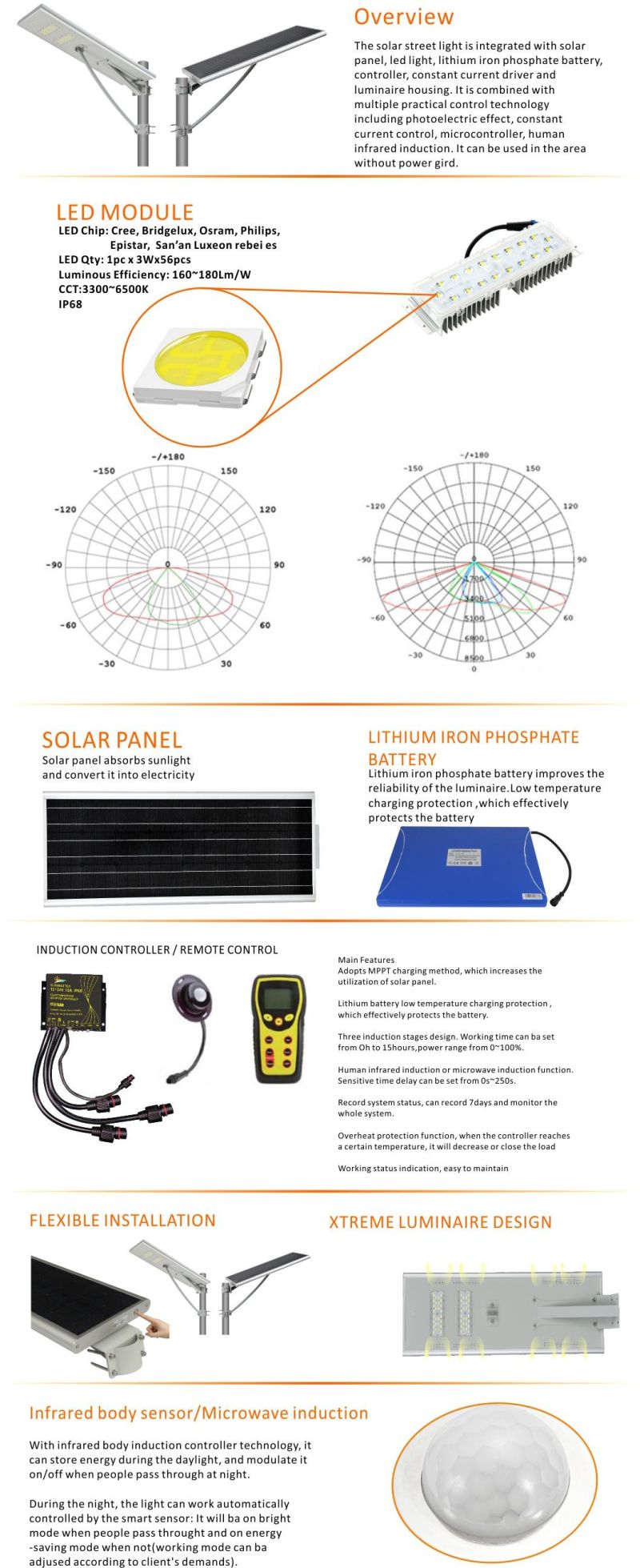 IEC 61215 Ce Certificated Street Light Solar Powered Outdoor