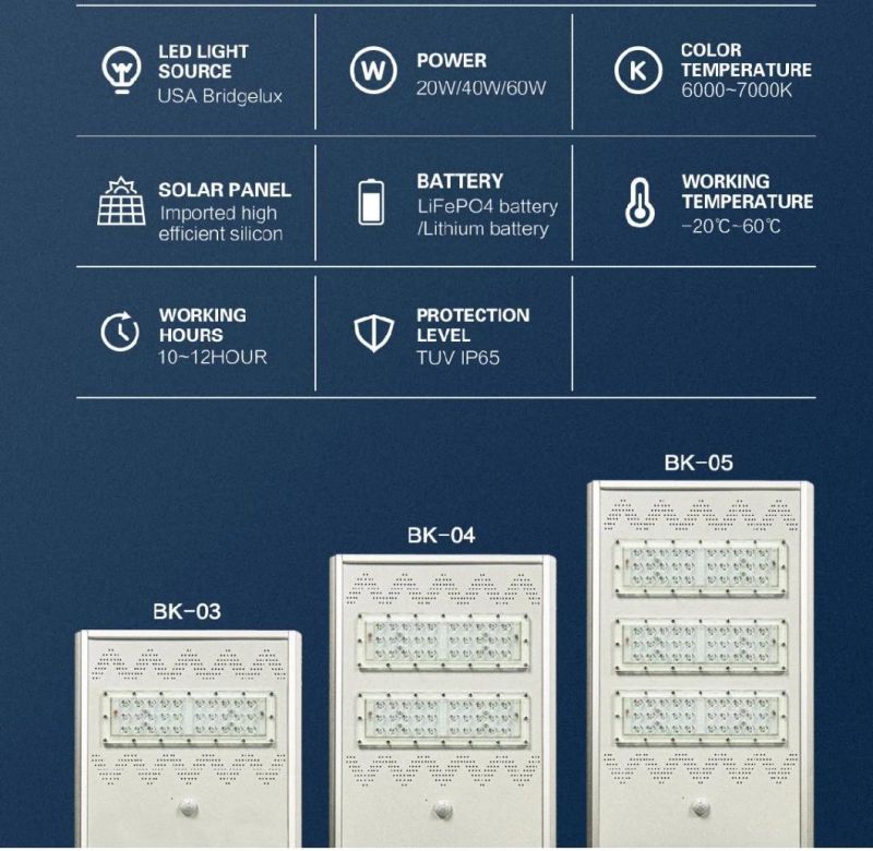 Outdoor All in One Integrated Solar LED Street Light 80W