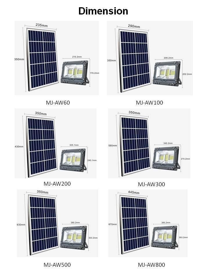 Newsky Power High Lumen Weatherproof Diecasting Aluminum Mj-Aw800 Solar Floodlight for Commercial Lighting