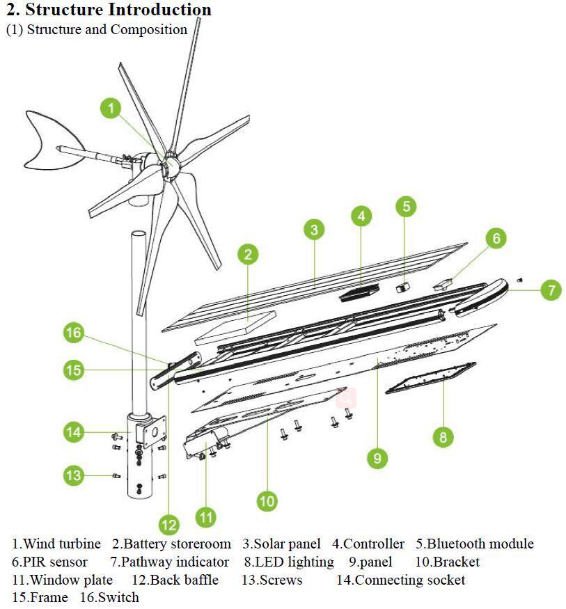 All in One Design 70W Wind and Solar Powered Hybrid LED Luminaires  (SNH-070)