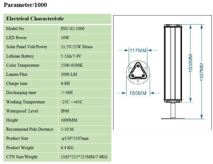 IP66 Waterproof 10W Solar LED Lawn Light (INU-02-1000)