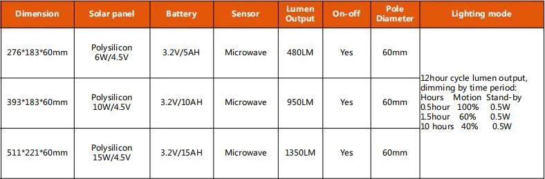 Solar Light IP65 Waterproof 20W/40W/60W Outdoor Solar LED Flood Light