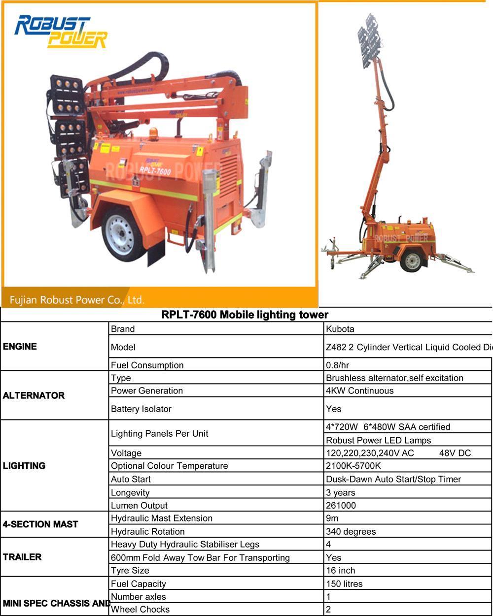 Automatic Lighting Control System Hydraulic Lighting Tower