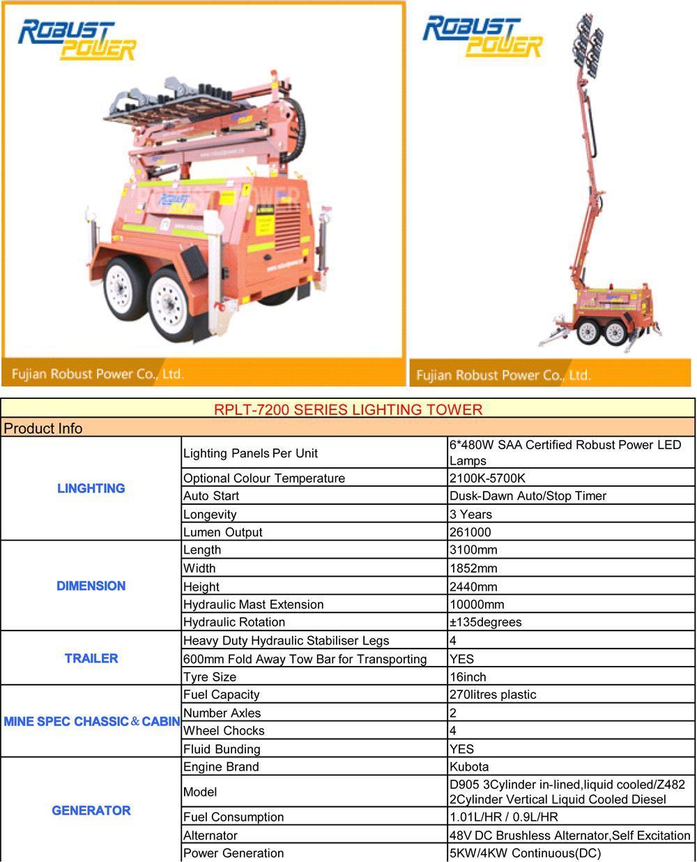 Dual Axle Diesel Generator DC LED Mobile Light Tower