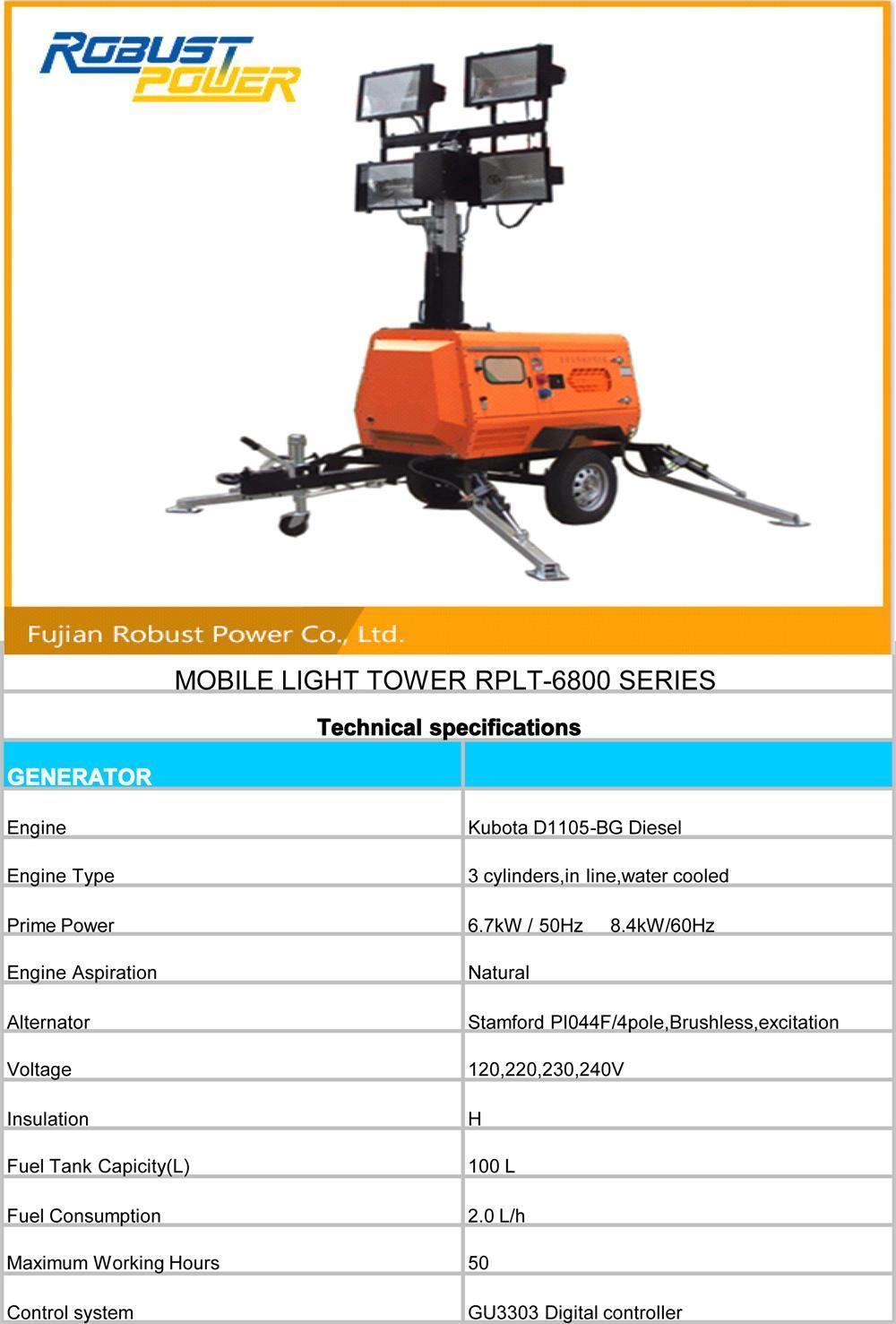 360 Mast Rotation Emergency Light Tower