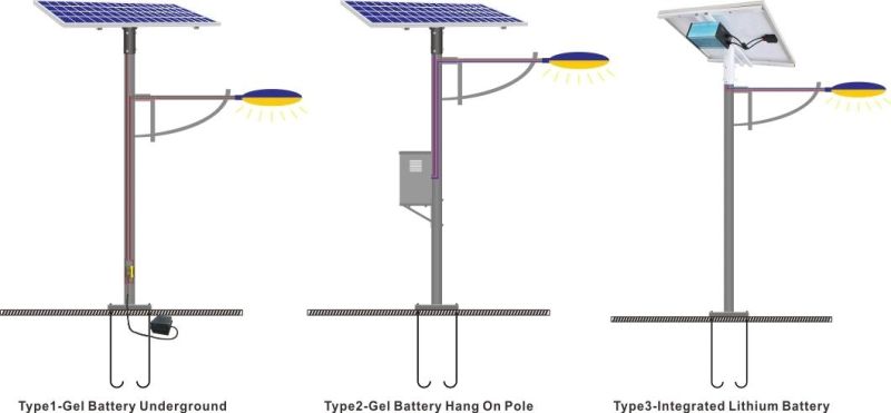 Solar Street Light with Inbuilt Battery Design Circuit Diagram Pole Drawings ESL-07 GPS