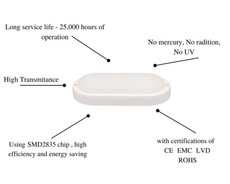 IP65 Moisture-Proof Lamps Outdoor LED Bulkhead Lamp White Oval 20W with CE RoHS Certificate