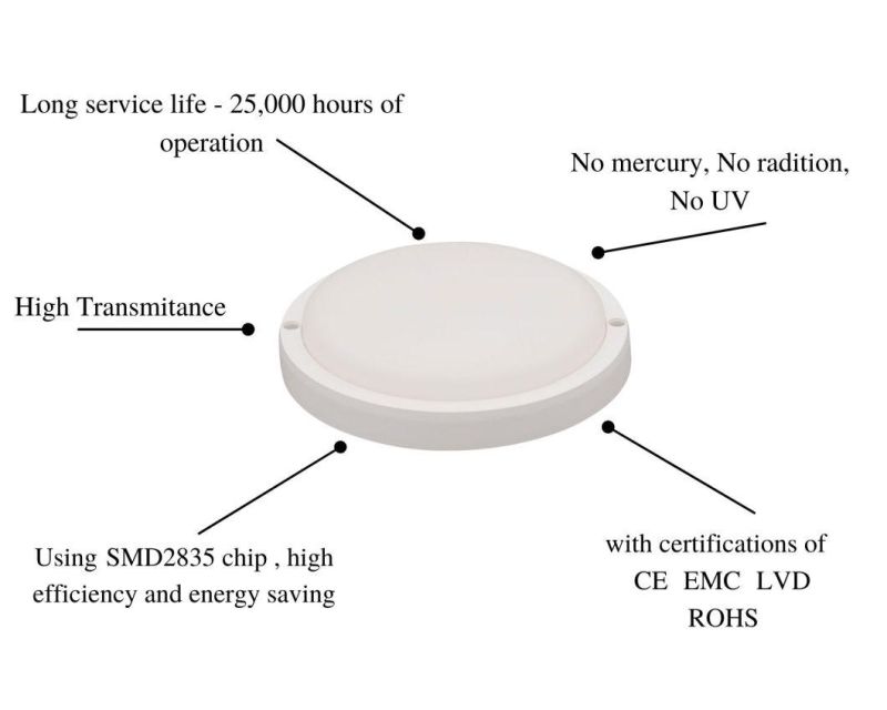 Outdoor Light IP65 Moisture-Proof Lamps LED Waterproof Bulkhead Light White Round with CE RoHS Certificate 8W 12W 15W