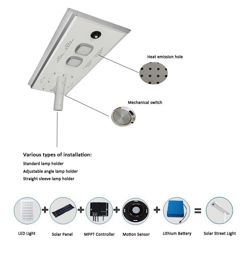 Dusk to Dawn Motion Sensor Dimming Solar Street Lamp Outdoor 40W