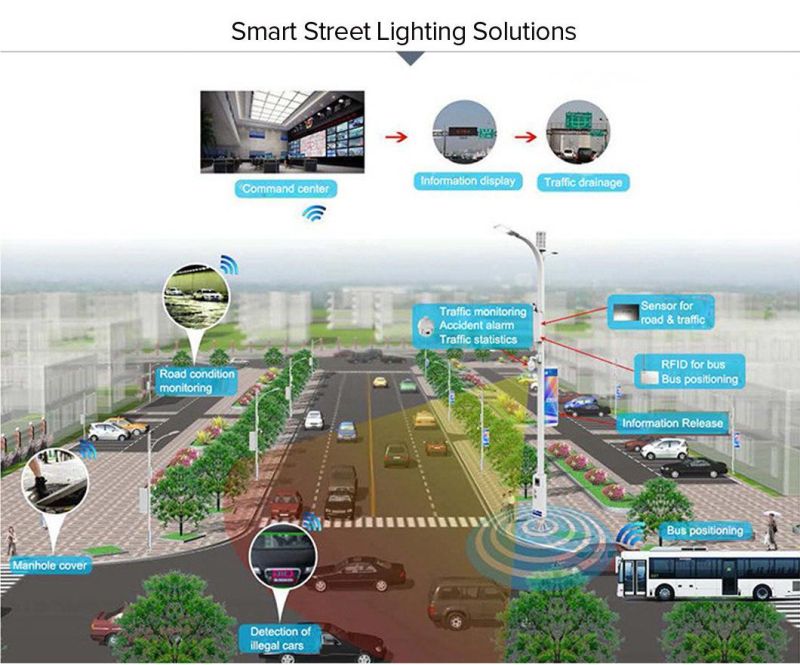 Solar LED Street Light for Saudi Arabia