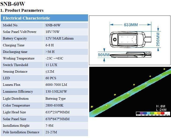 50W Bluetooth Control Snb Series Battery Built-in Solar LED Road Lights (SNB-50W)