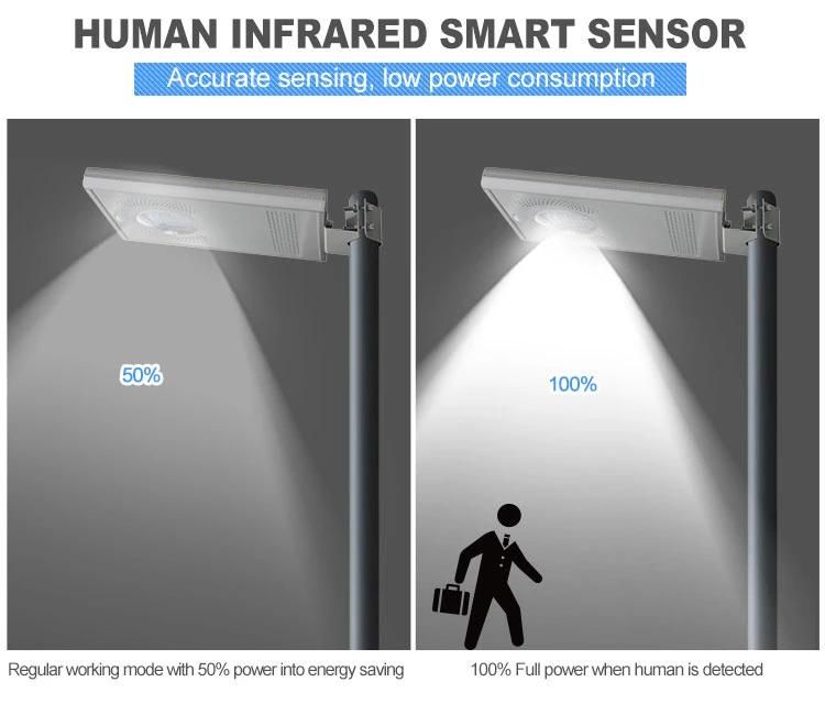 Humen Induction Light Control Modes 12W LED Lighting Solar Light