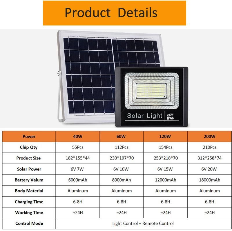 Factory Price Waterproof IP65 Remote Control ABS 40W 60W 120W 200W LED Solar Flood Lights Outdoor Lighting