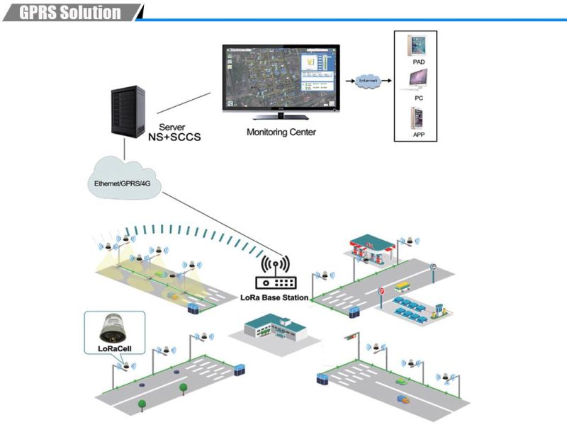 Intelligent Solar LED Street Light