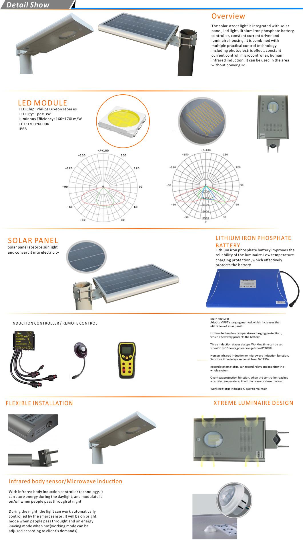 Lower Power Consumption Solar LED Street Light Single Ipr Module