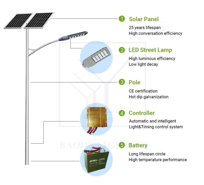 30/40/50/80W Solar LED Street Light (bdtyn8y)