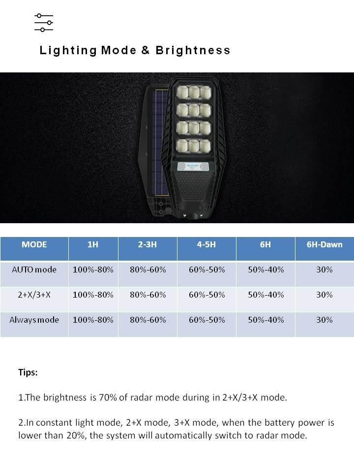 Mj-Lh8100 Outdoor All in One ABS Material 100W LED Solar Street Light Lamp