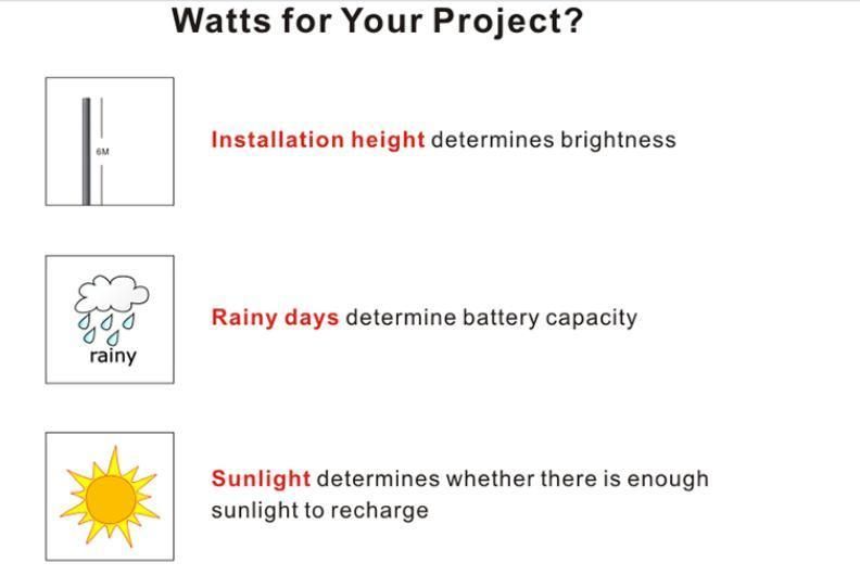 Durable Waterproof 50W 100W 200W 300W LED Profile Aluminum Head for Road High Way Solar Street Light