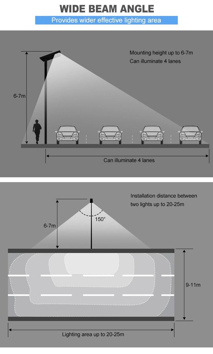 High Brightness 3030 LED Chips 112W Integrated Solar Street Light