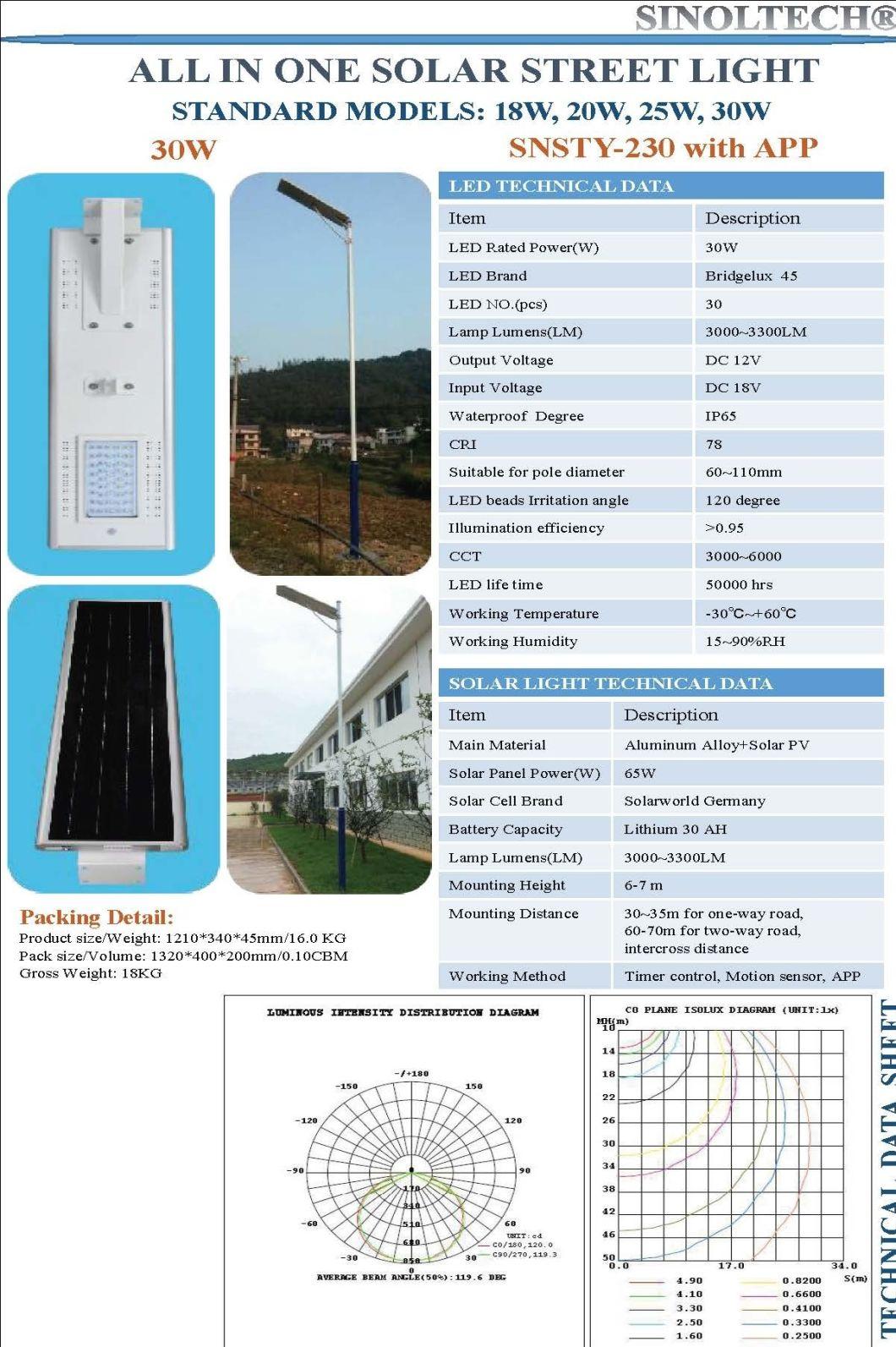 IP65 Rating 30W LED Integrated Solar Street Lighting for Outdoor Use (SNSTY-230)