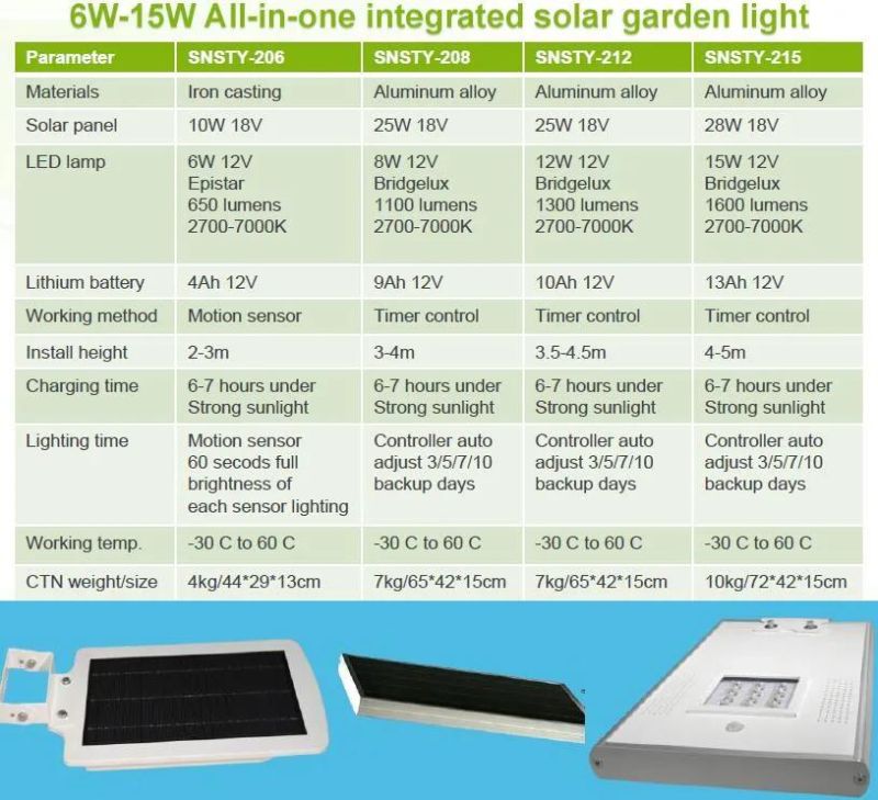 All in One PV Integrated 12W LED Solar Garden Lamp for Park Lighting (SNSTY-212)