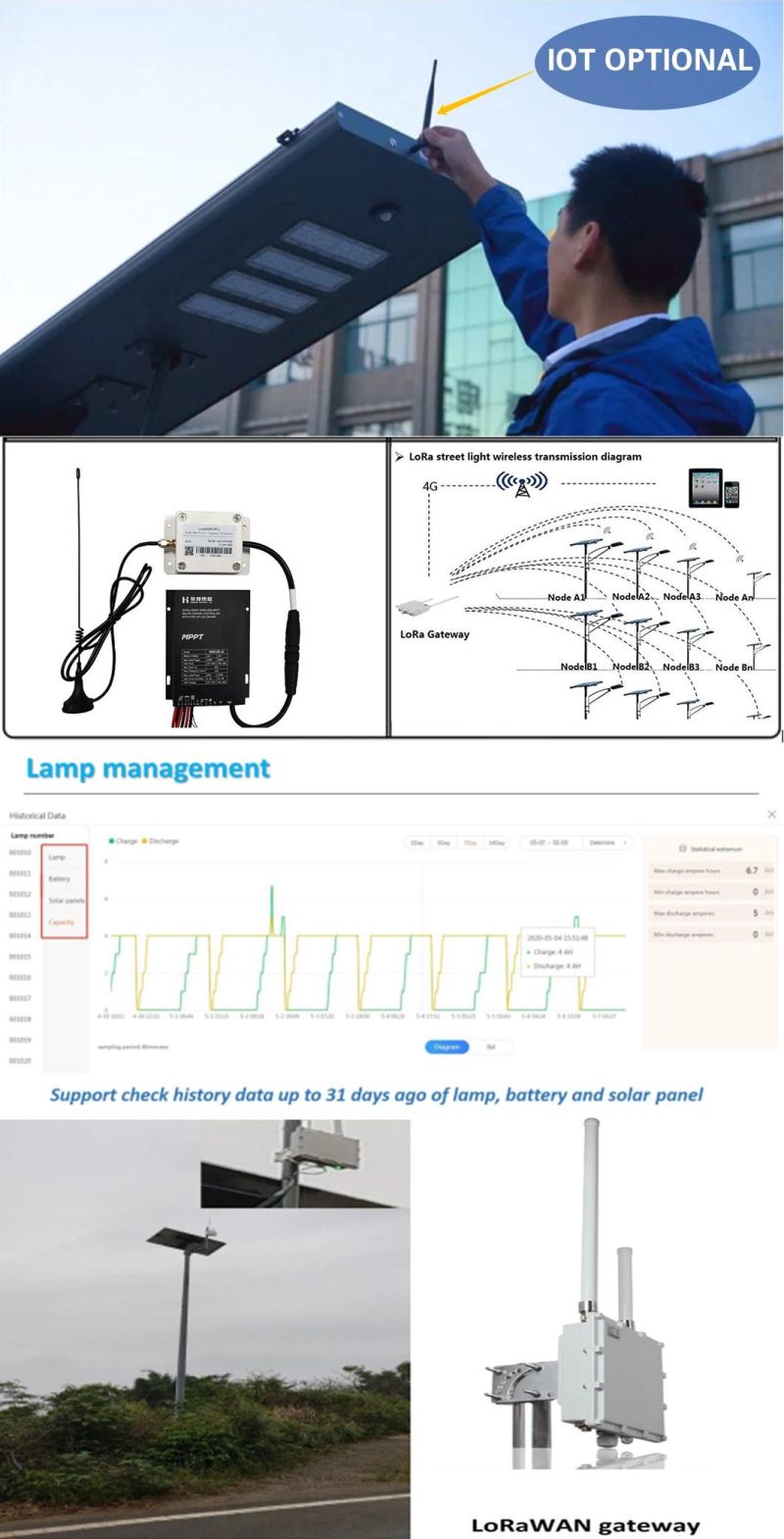 Phoebus New Design IP65 Self Cleaning All in One Solar Street Light 30W LED Power