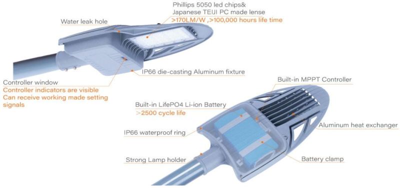 High temperature Resistance Solar LED Street Light, 2 in 1 Solar Lamp for Government Project