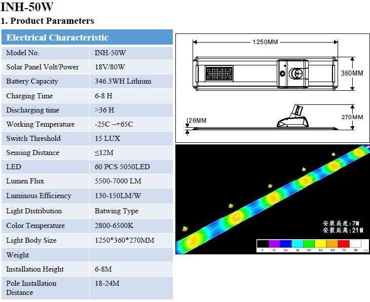 30W Bluetooth Control Inh Series Battery Built-in Solar LED Road Lights (INH-30W)