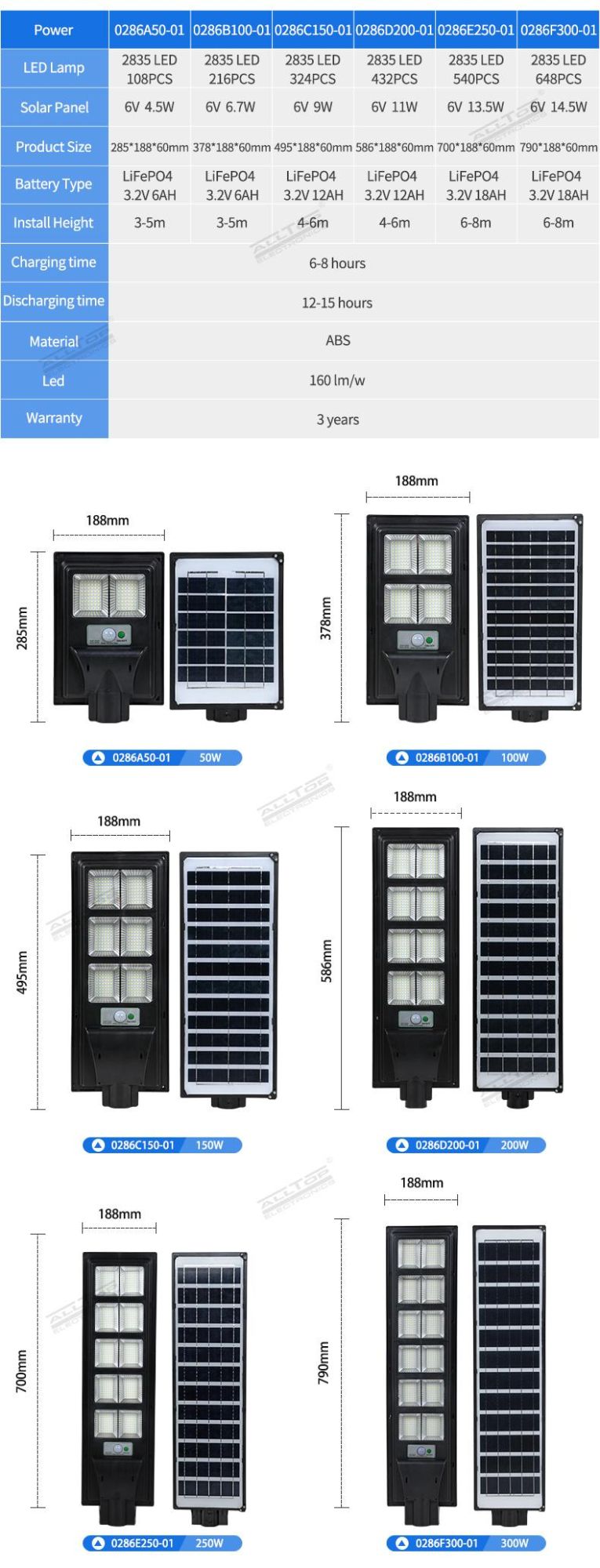 Alltop High Performance IP65 50 100 150 200 250 300 W Highway All in One LED Solar Street Light