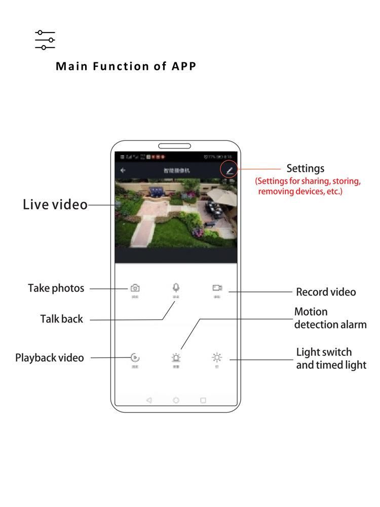 Mj-Dw904 Motion Sensor Solar Flood Light with Wirelesss Camera