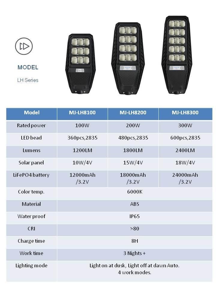 Wholesale Good Prices Outdoor Waterproof ABS 100W Solar Street Lights