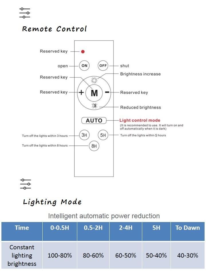 Mj Super Brightness IP67 Waterproof 300W Motion Sensor Solar Powered Garden Street Light