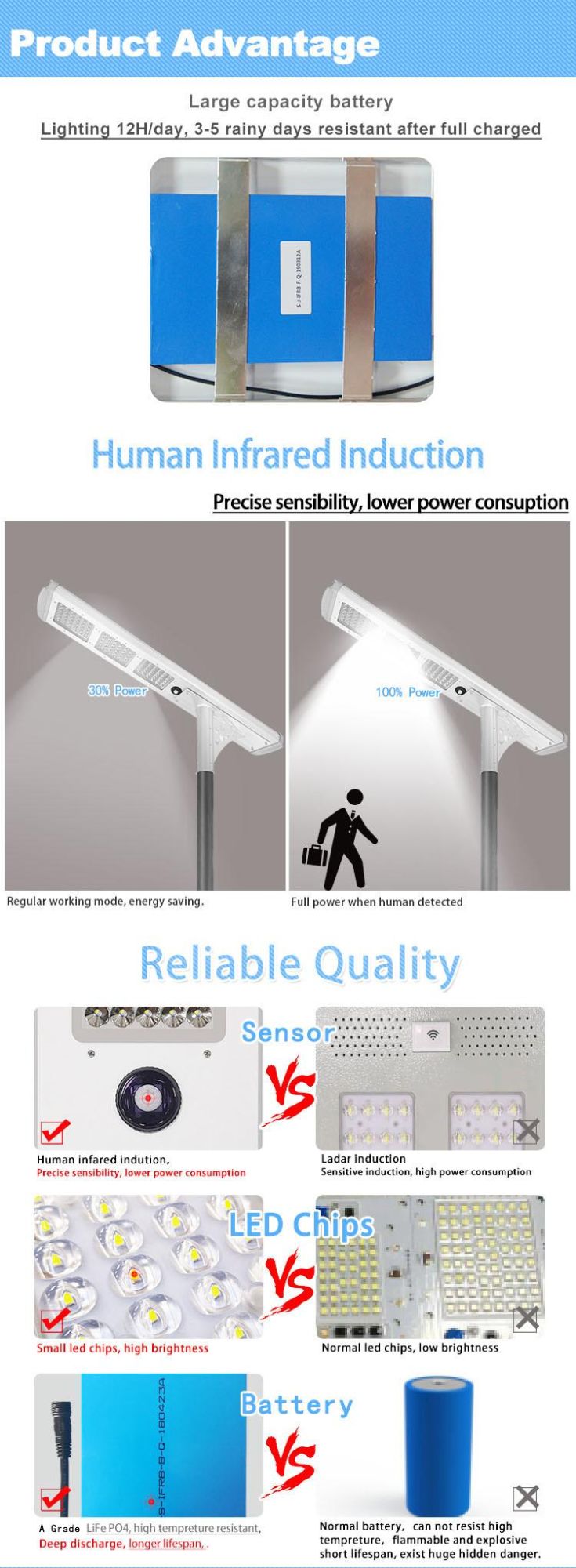 Outdoor LED Solar Power Street Lamp Light Solar Light