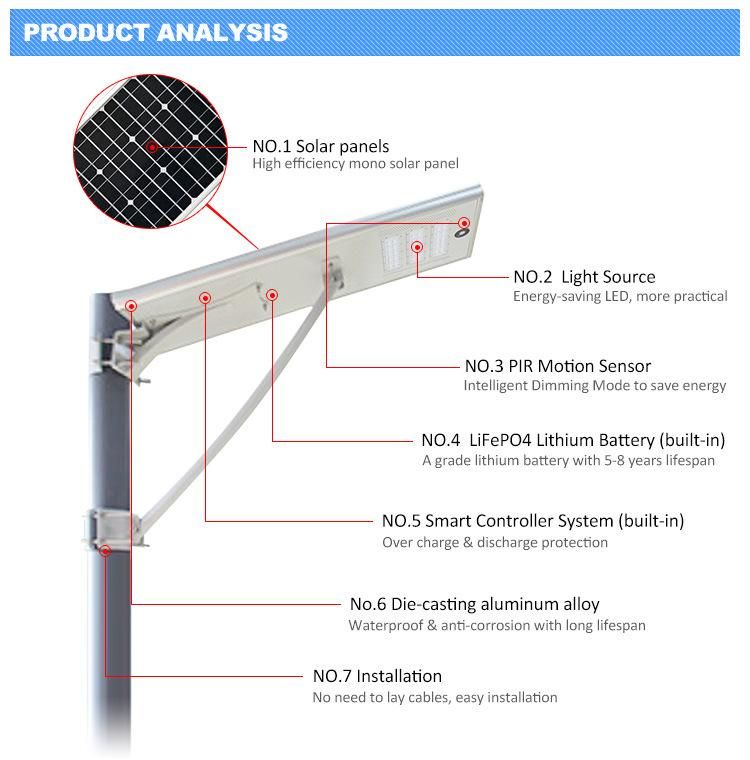 6500K Color Temperature Home Outdoor Lighting 80W LED Solar Light