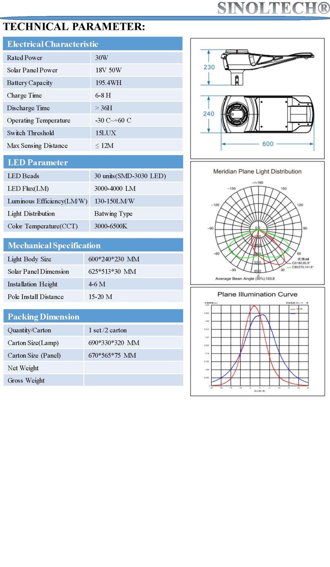 Elite G03 Series 3900 Lumens 30W LED Solar Street Light Lampara Solar for Parking Lighting with 3-4 Rainy Days Design (G03-30W)