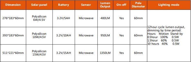 Outdoor Solar LED Light High Quality IP65 Roadway LED Solar Light