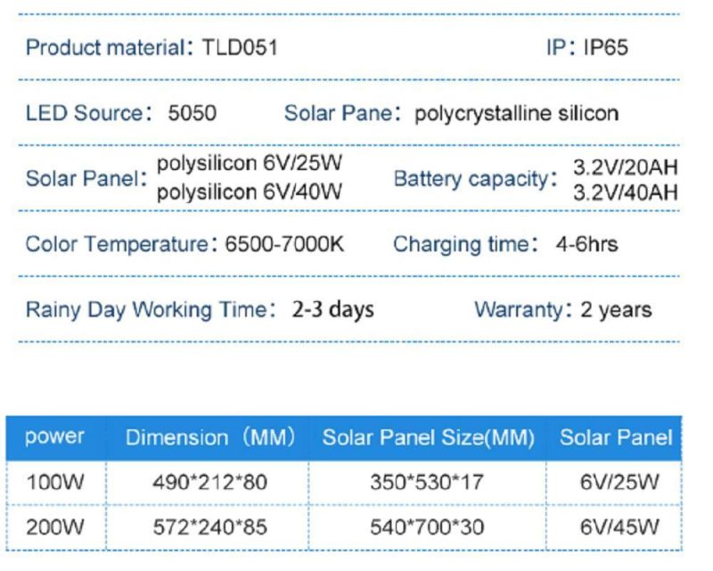 Newest 15000 Lumens 200W Outdoor Waterproof Seperated Solar Street Light