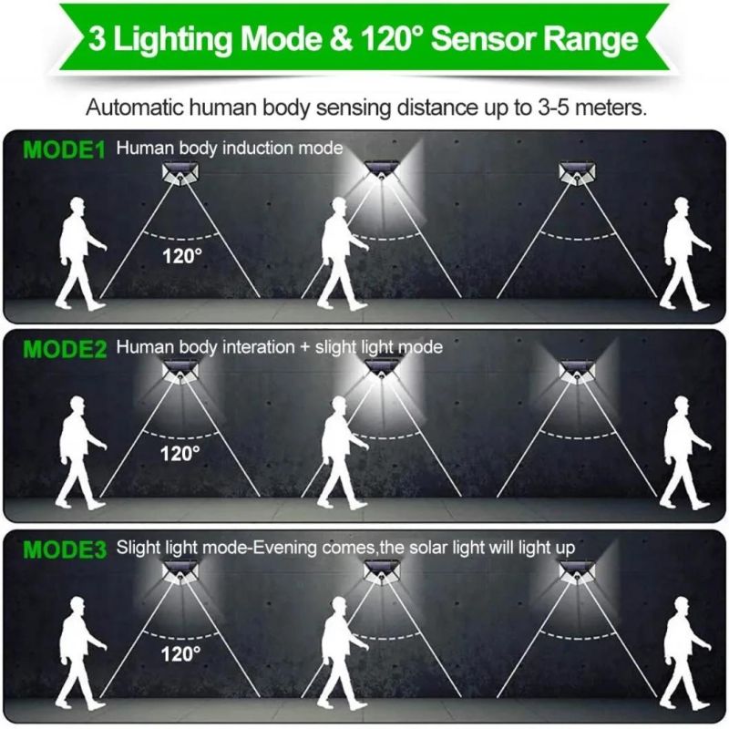 Boundary Tube 600W LED Motion Sensor Brick Solar Wall Light