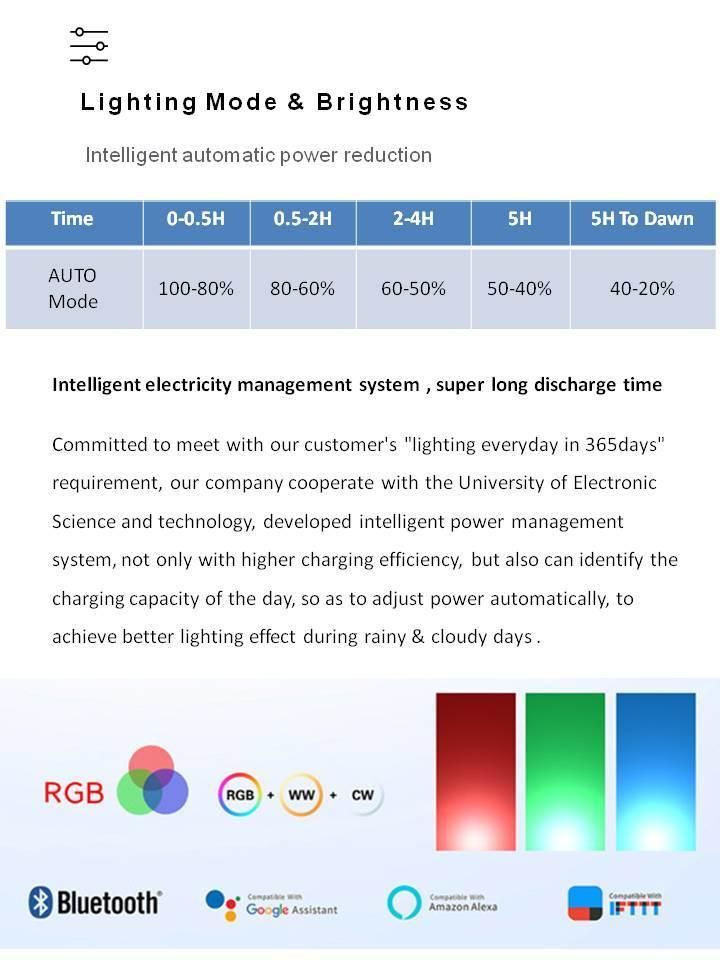 High Lumens Solar Flood Light with RGB Music Flash Lighting System