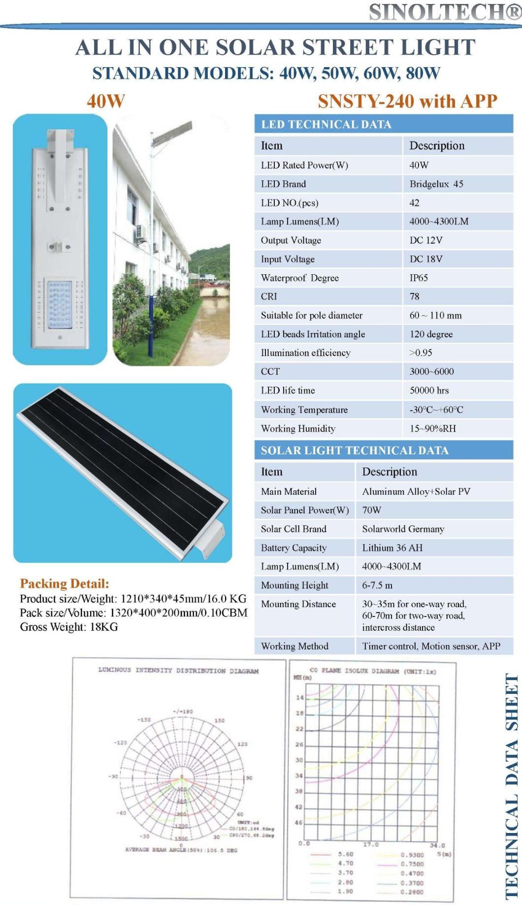 APP Control All in One Solar LED Area Lights (SNSTY-240)