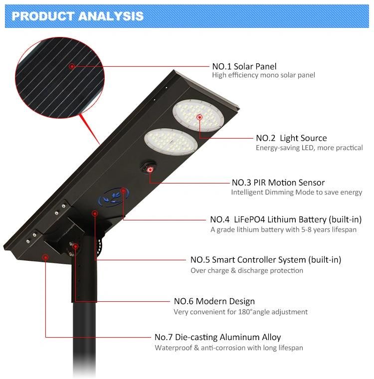 Adjustable Base 150 Degree Viewing Angle 112W Solar Street Light