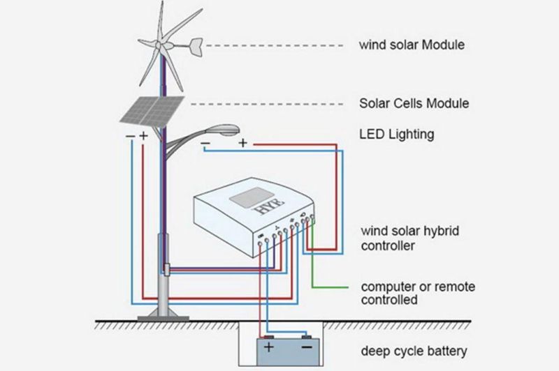 Electrical Type 30W-60W LED Wind Solar Hybrid Street Lighting