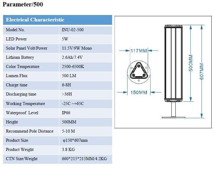 5W LED Outdoor Solar Post (INU-02-500)