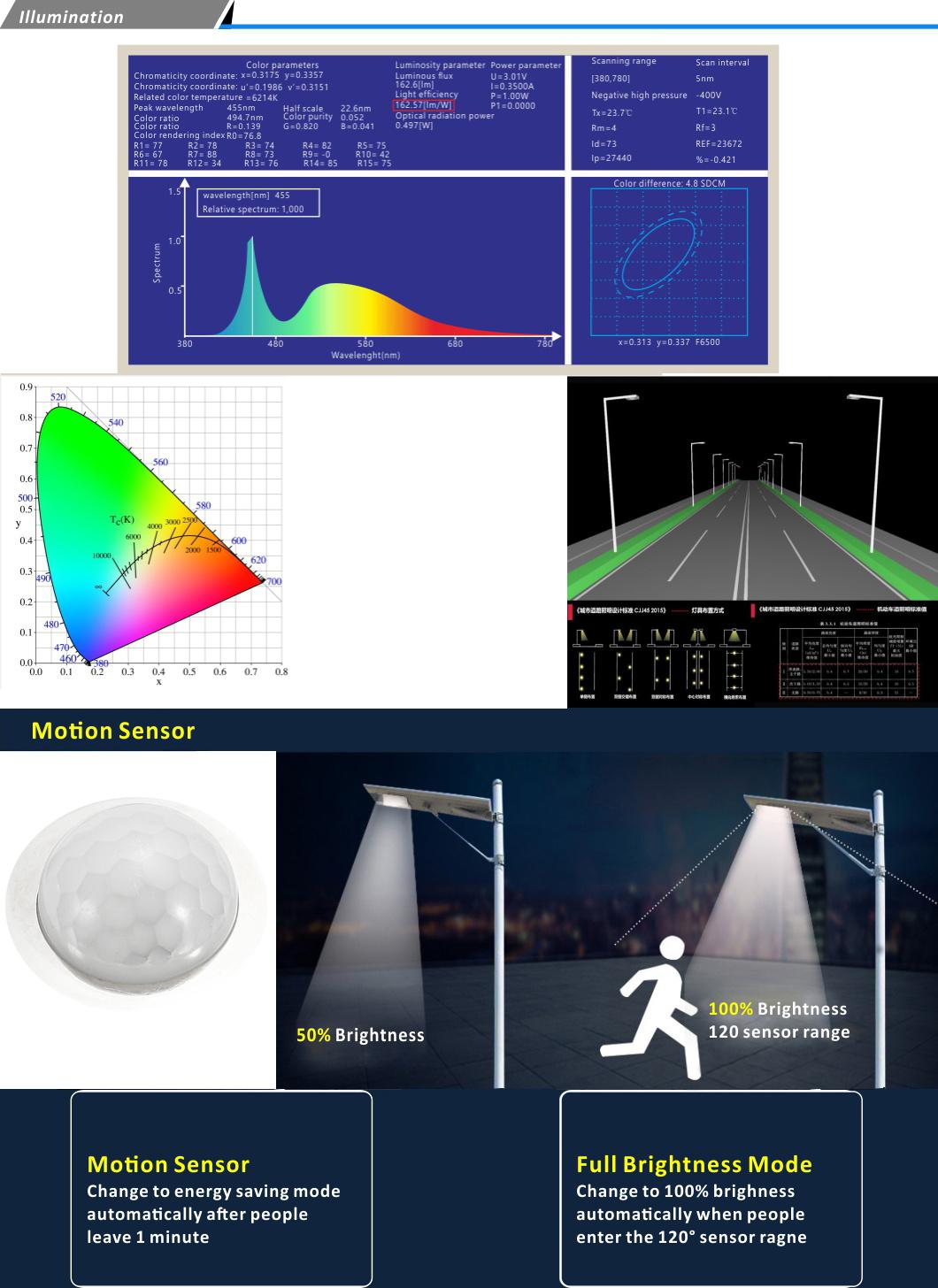 Solar LED Street Light Outdoor